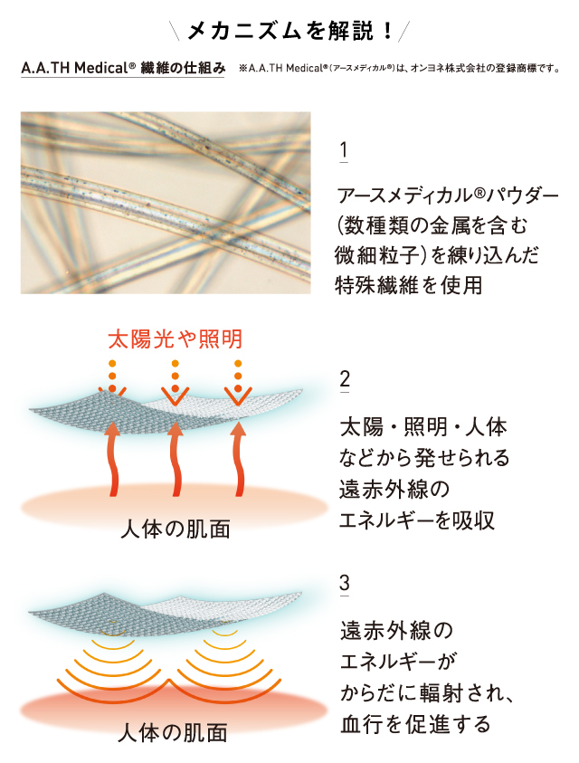 睡眠科学＆RECOVERY機能説明