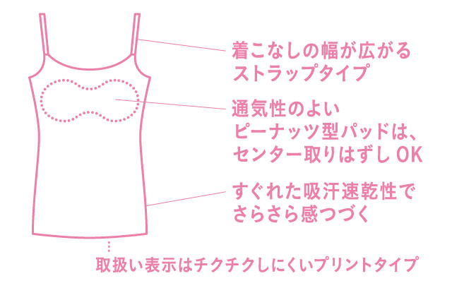 GOCOCi機能説明図