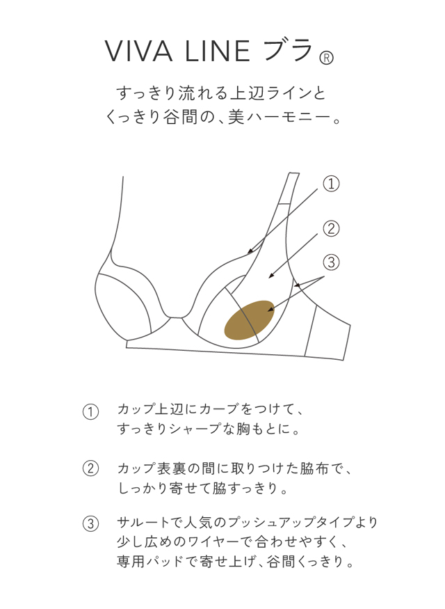 VIVA LINE ブラ 機能説明