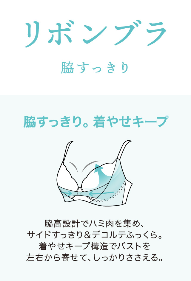 リボンブラ 機能説明