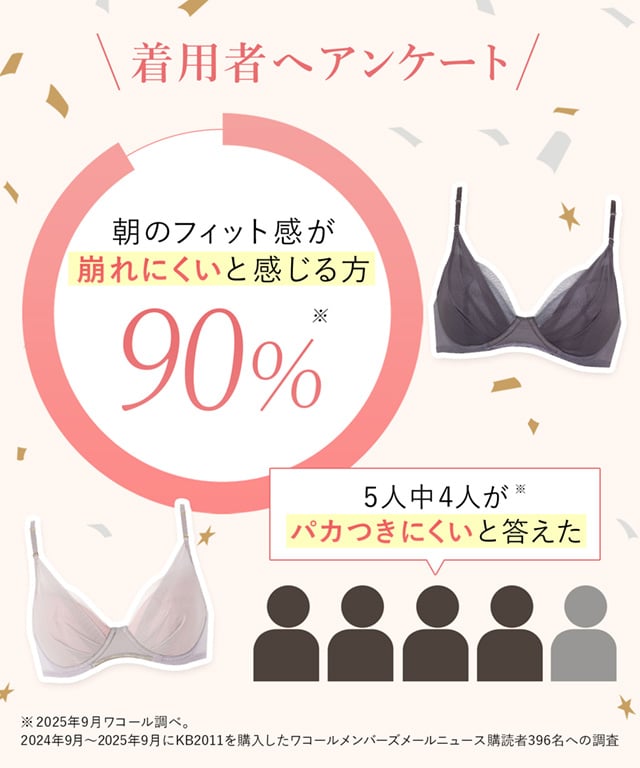 着用者へアンケート