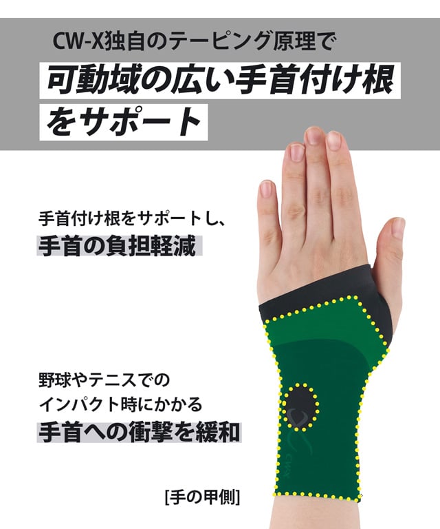 リストサポーター　左手用　機能説明