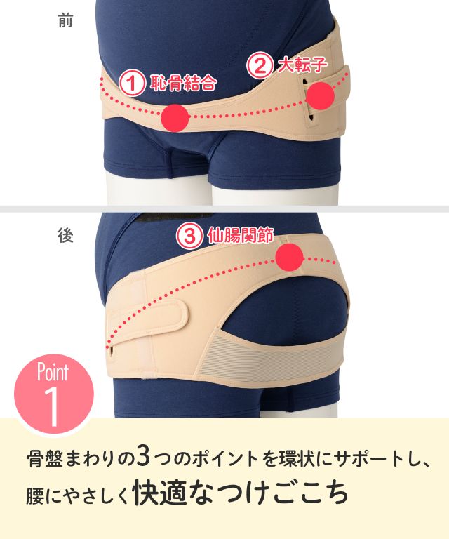 快適なつけごこち