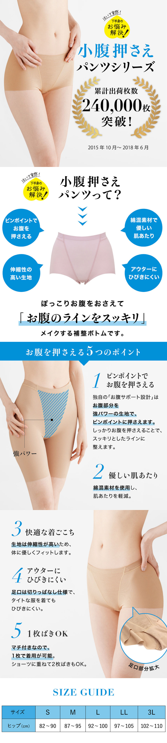 小腹押さえパンツ 機能説明 サイズ表