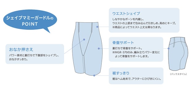 シェイプマミーガードル機能図