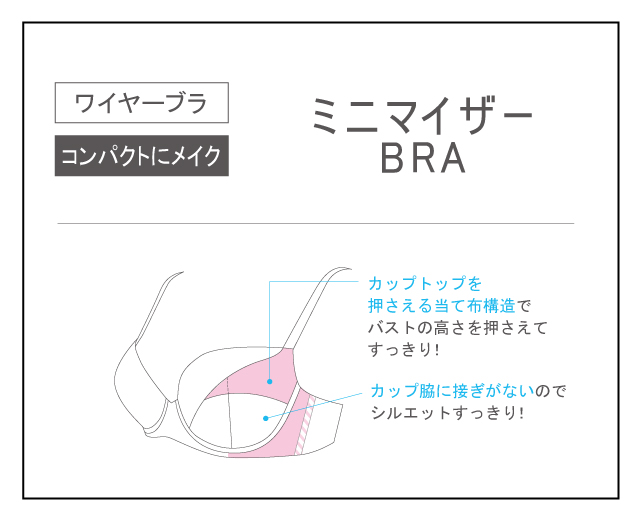 ワイヤーブラ コンパクトにメイク ミニマイザーBRA 機能説明