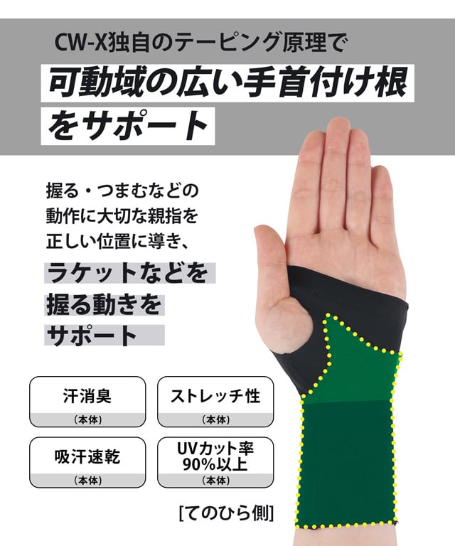 リストサポーター　左手用　機能説明
