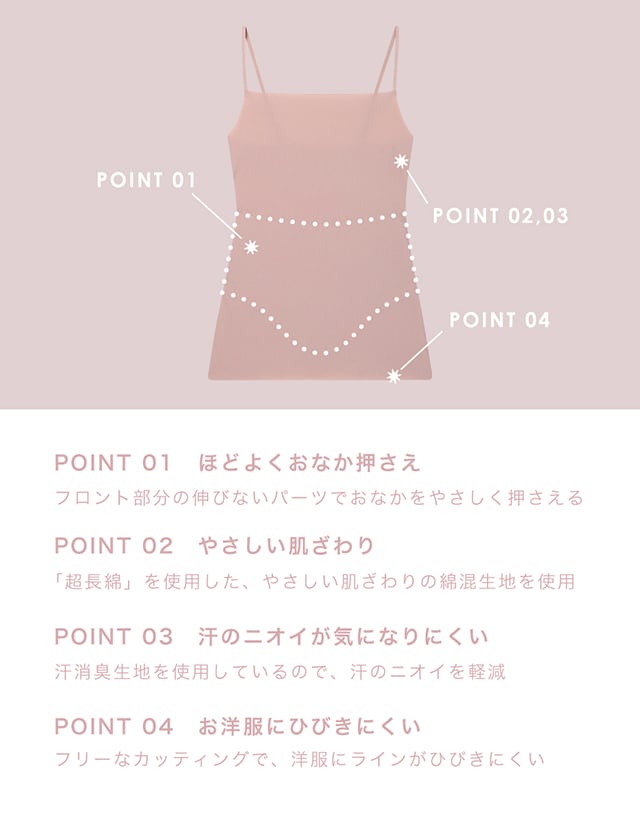 そっとFit 機能説明