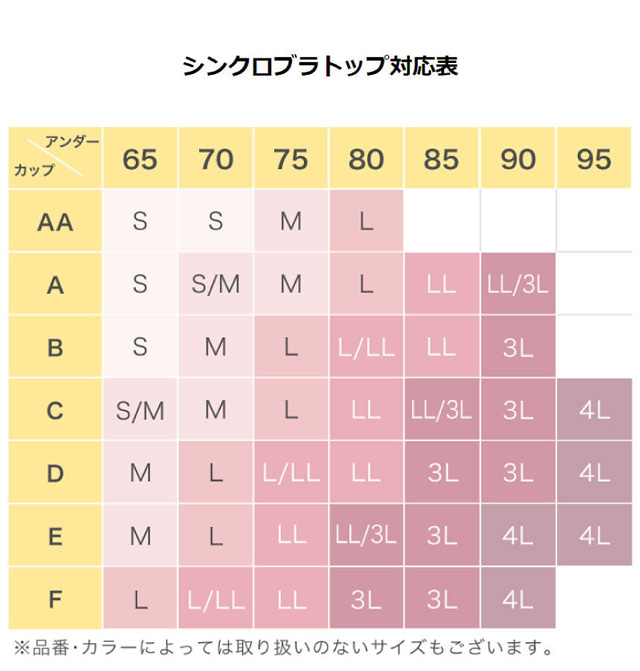 シンクロブラトップ対応表