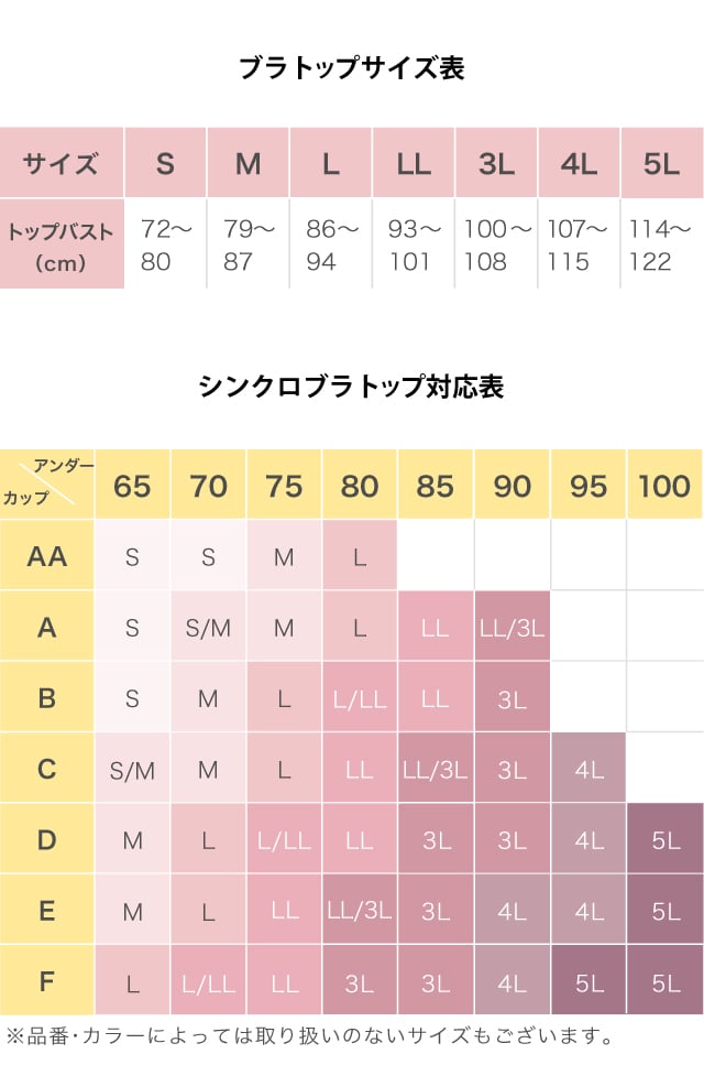 シンクロブラトップ対応表
