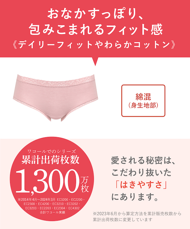 EC2230 機能説明
