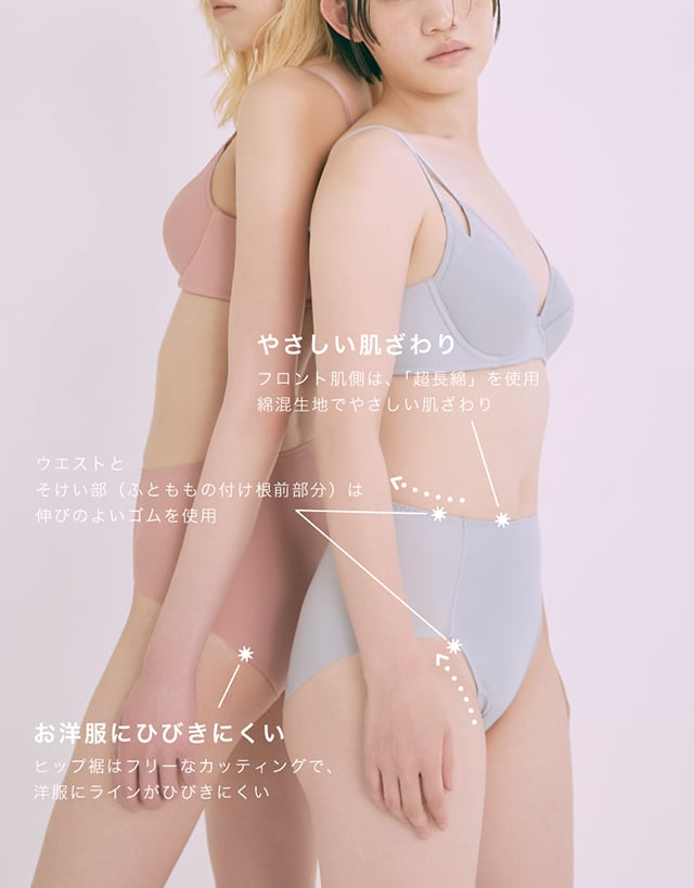 そっとFit 機能説明