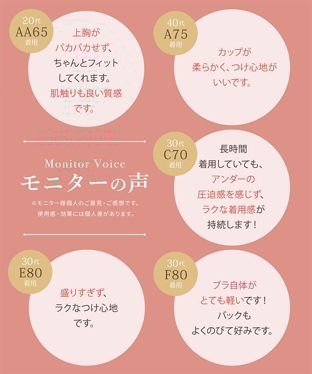 モニターの声