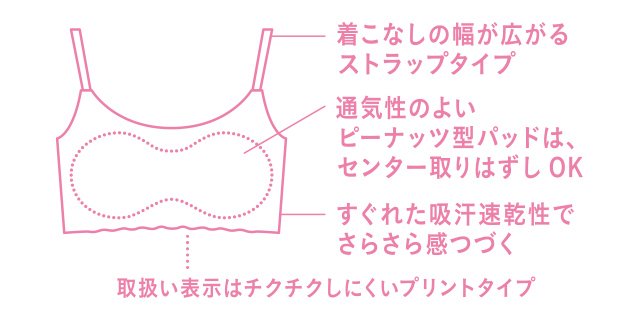 CGG270 機能説明