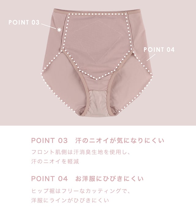 そっとFit 機能説明