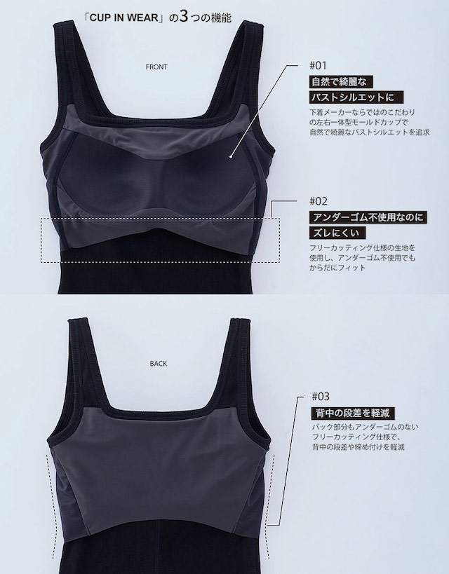 カップインウェアの3つの機能