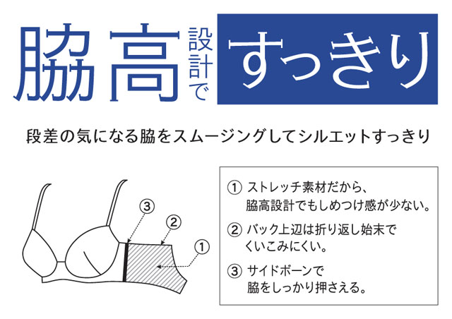 脇高設計ですっきり 機能説明