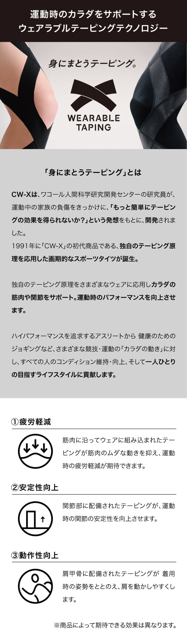 ウェアラブルテーピングテクノロジー