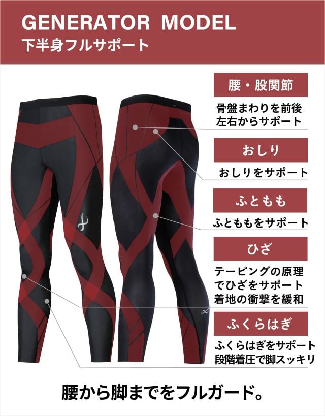 GENERATOR MODEL機能説明