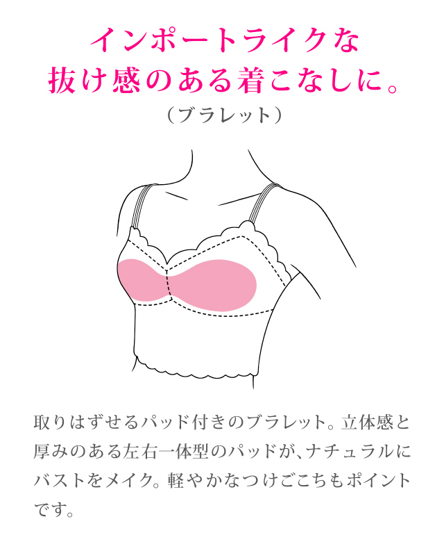 �u�����b�g�@�@�\����
