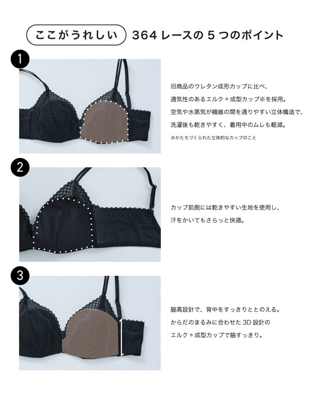 ポイント