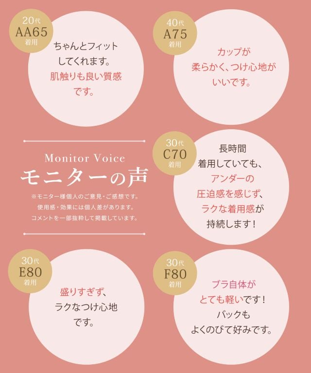 モニターの声