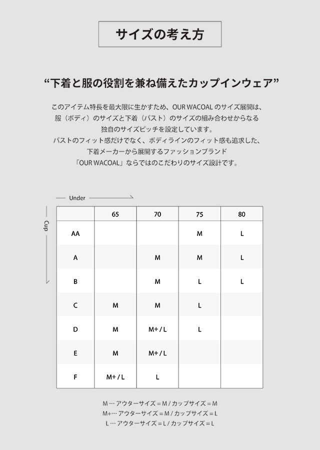 カップインウェア サイズの考え方 表