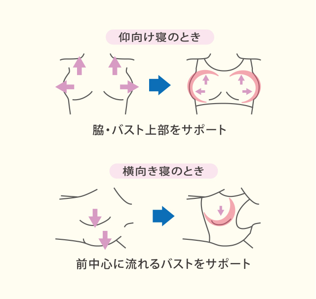 ナイトアップブラ説明