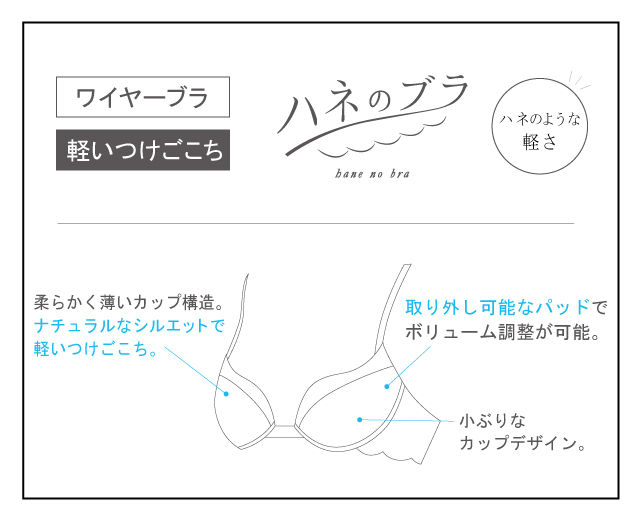 ワイヤーブラ 軽いつけごこち ハネのブラ 機能説明