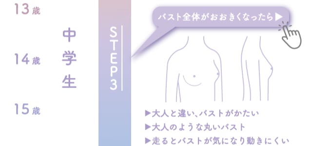 バストの成長ステップ3
