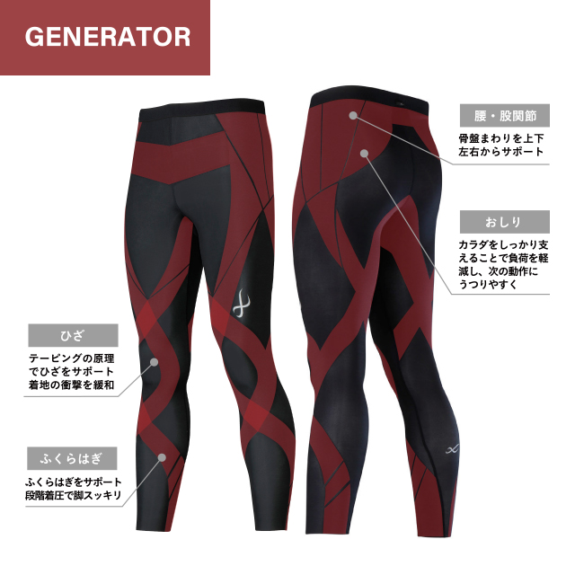 GENERATOR 機能説明