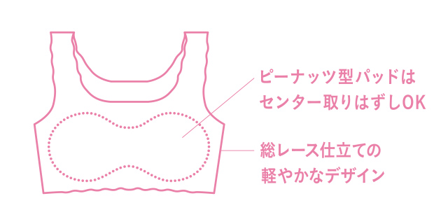 ゴコチ 機能説明