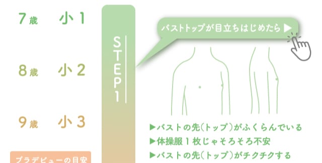 バストの成長ステップ1