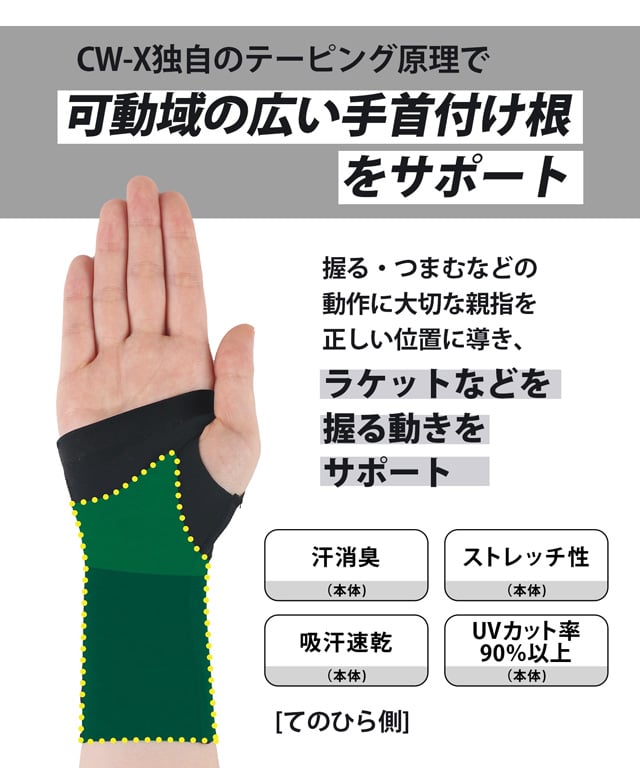 リストサポーター　右手用　機能説明