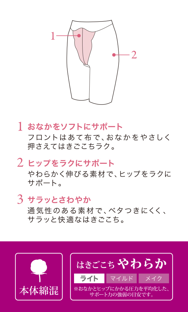 ガードル 機能説明