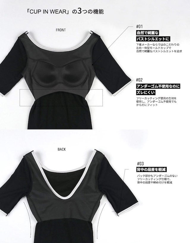 カップインウェアの3つの機能