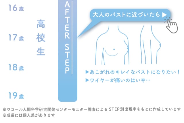 バストの成長ステップ4