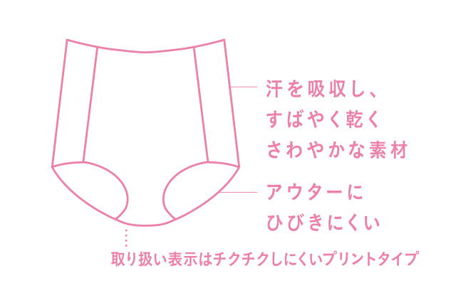 GOCOCi機能説明図