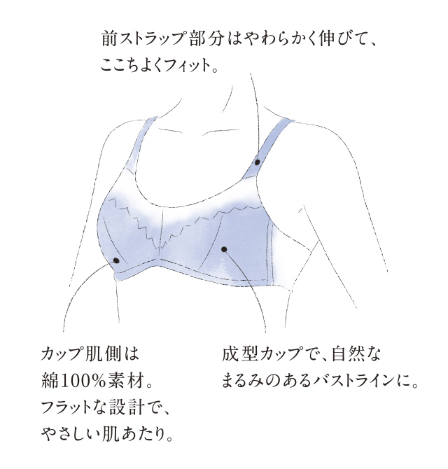 リラフィールブラ 機能説明