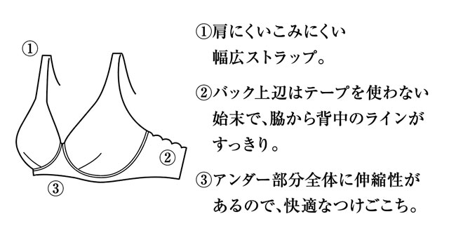 つけごこちやわらかノンワイヤーブラ 機能説明