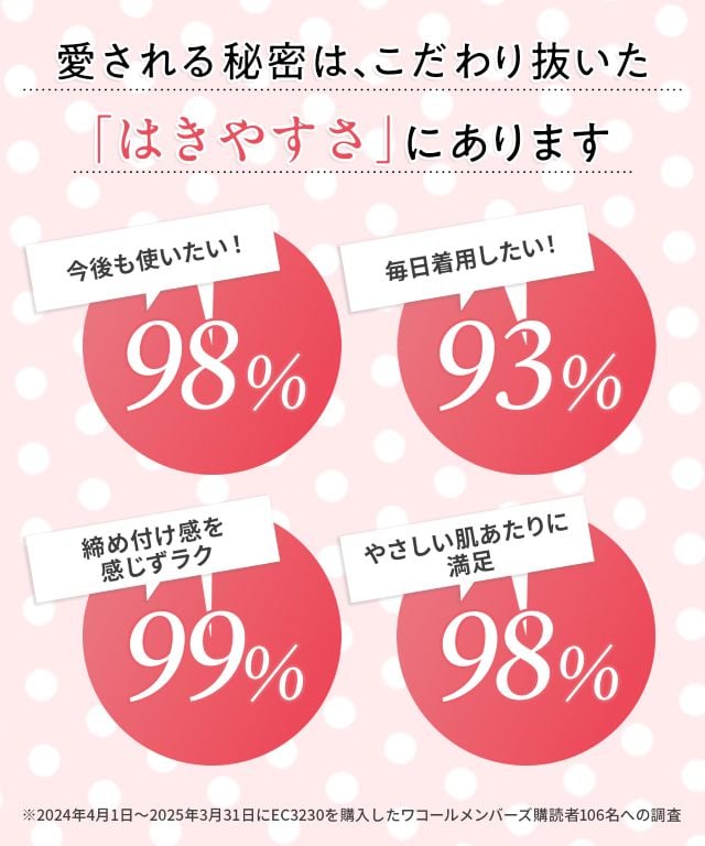 愛される秘密は、こだわり抜いた「はきやすさ」にあります
