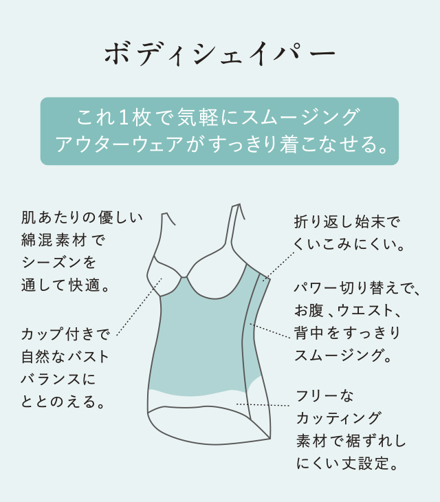 ボディシェイパー 機能説明