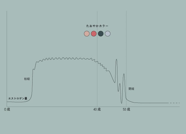 図表