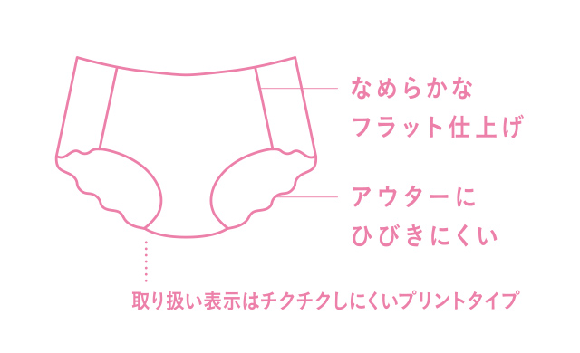 GOCOCi機能説明図