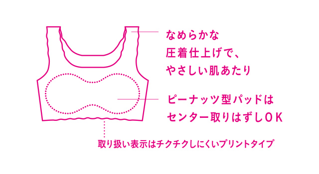 GOCOCi機能説明図