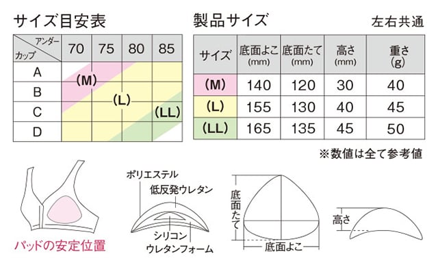 RP0820 サイズ表