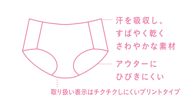 GOCOCi機能説明図