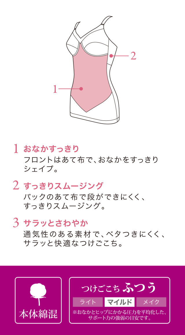 ボディスーツ 機能説明文