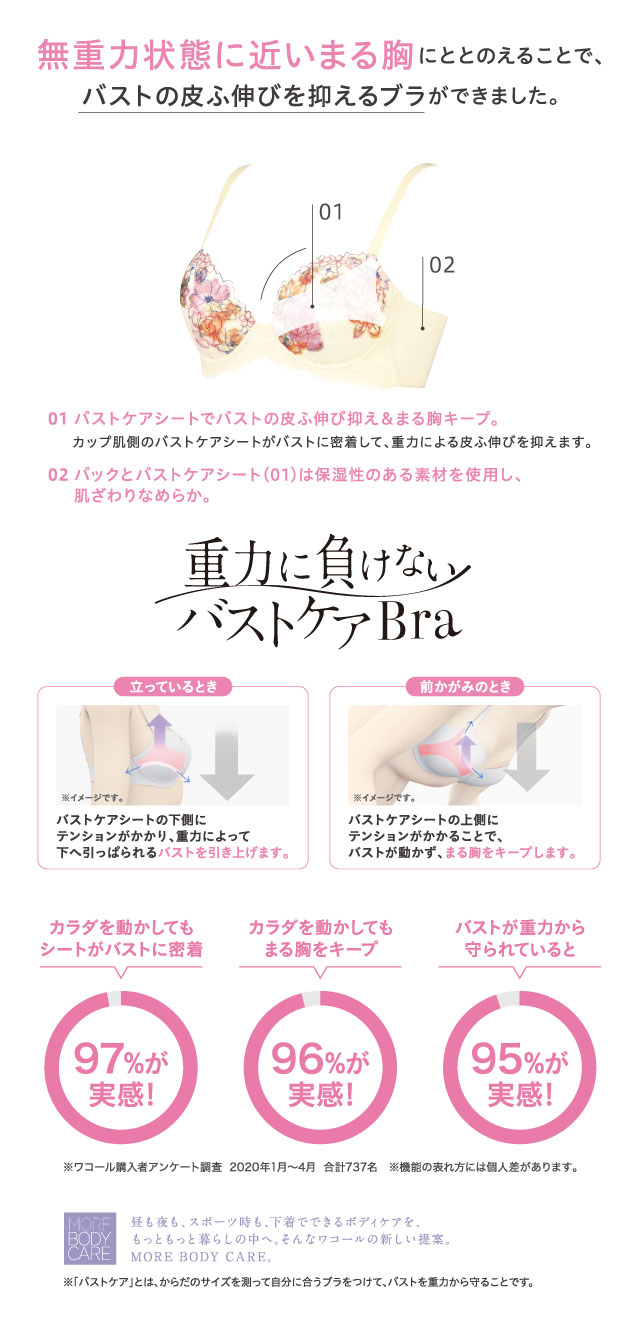 重力に負けないバストケアBra 機能説明