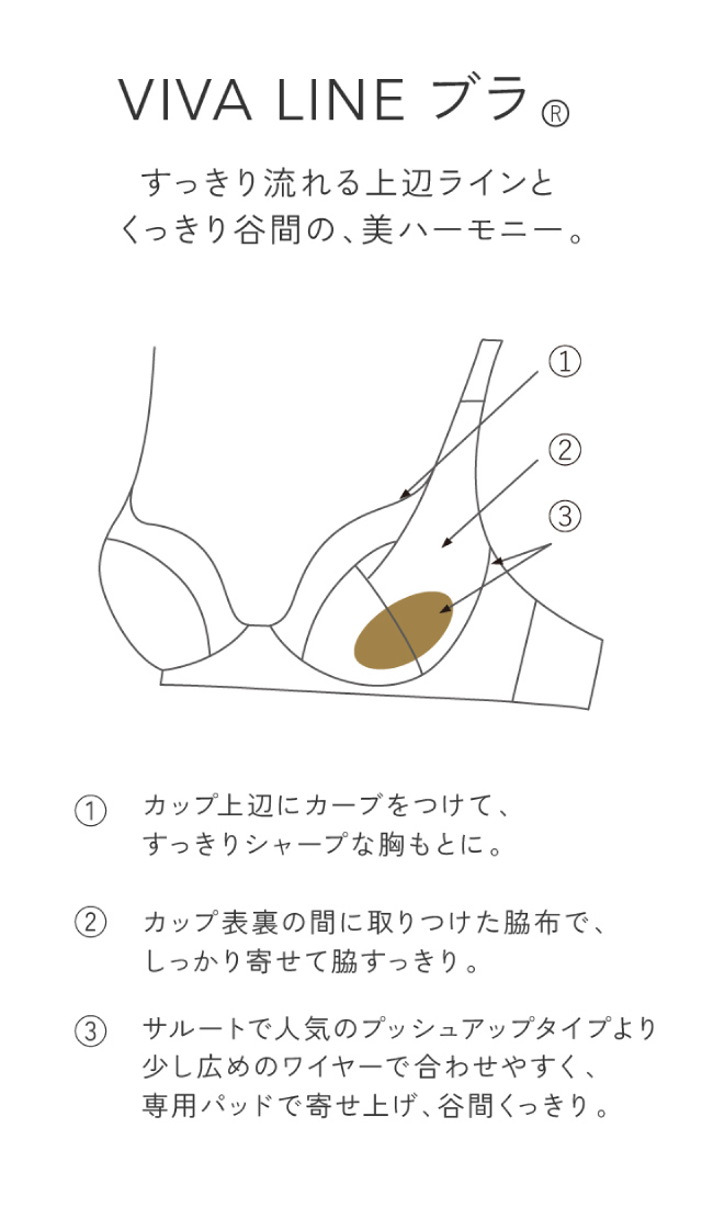 VIVA LINEブラ